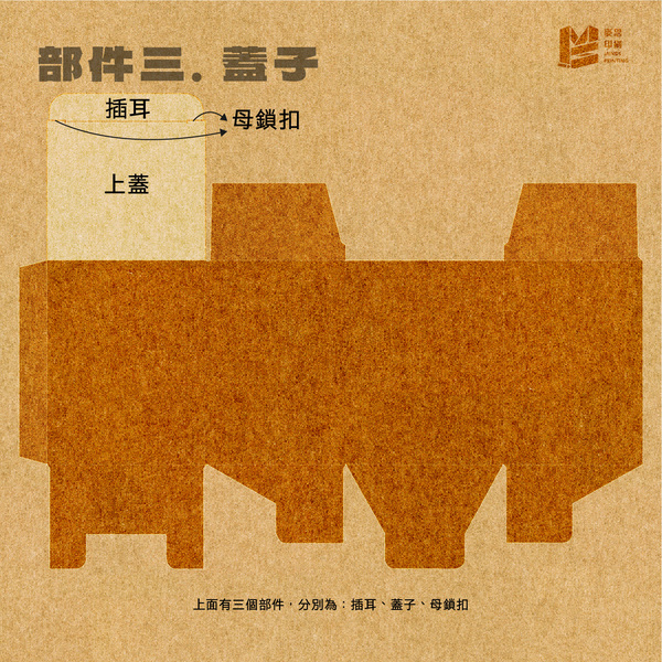 紙盒結構大解密，從部件名稱開始說起！-蓋子
