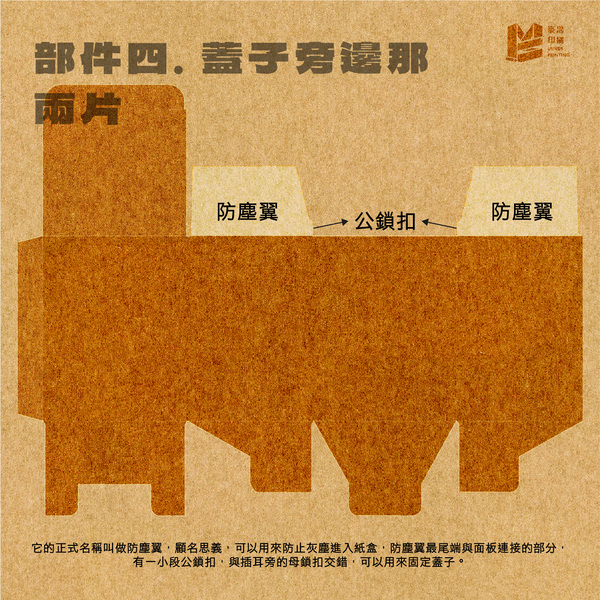 紙盒結構大解密，從部件名稱開始說起！-蓋子旁邊那兩片