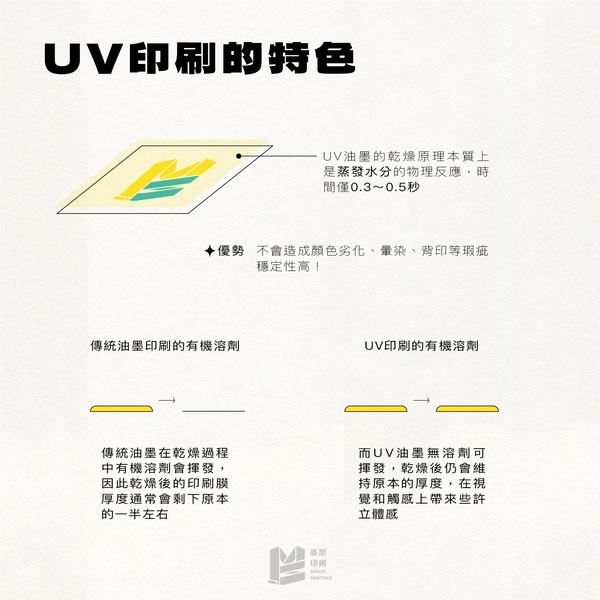 幫印刷品曬太陽： UV印刷大解析－特色