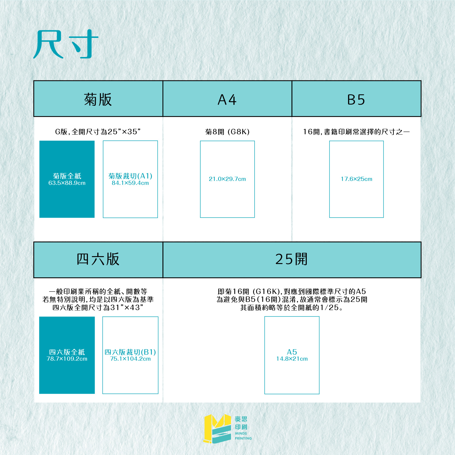 小小大補帖:紙張常見名詞解析 - 麥思印刷整合 MINDS | 紙の專家 | 設計の溝通者 「一站式」