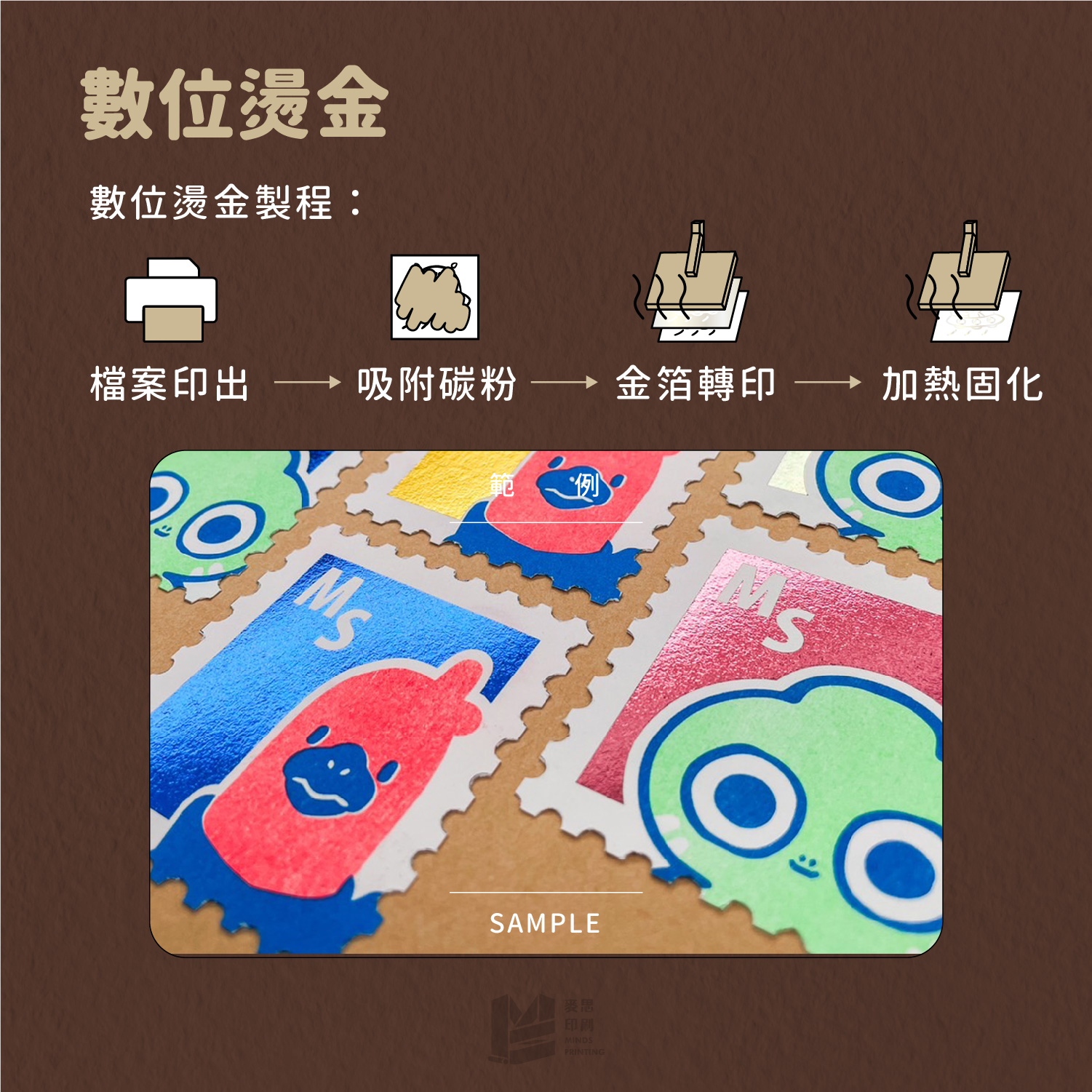數位燙金作法、示意圖舉例