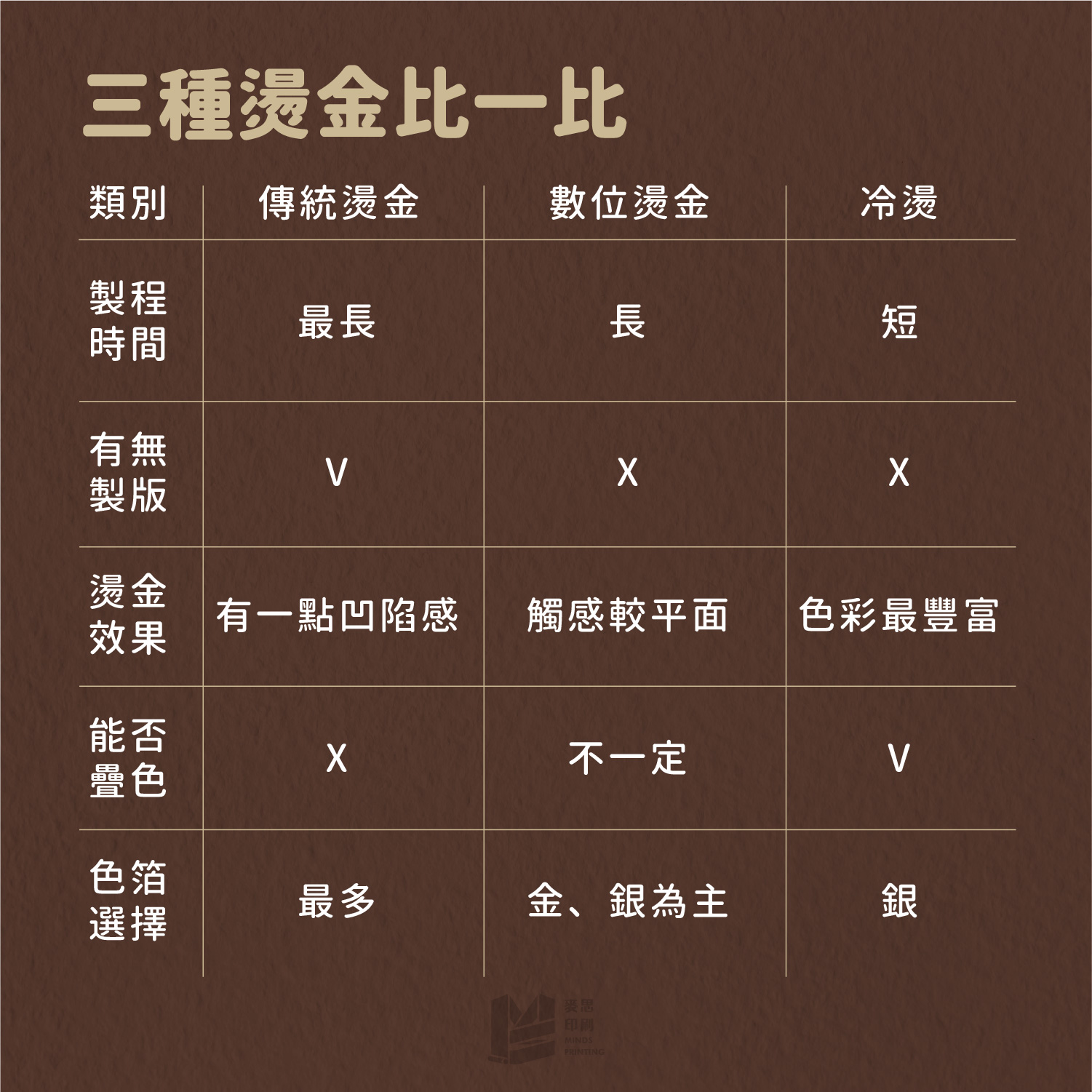 三種燙金比一比