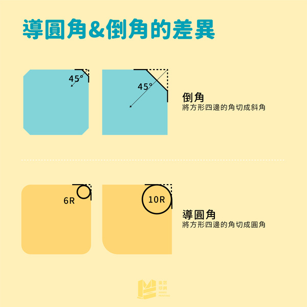 邊邊角角的眉角：倒角與導圓角_導圓角＆倒角的差異