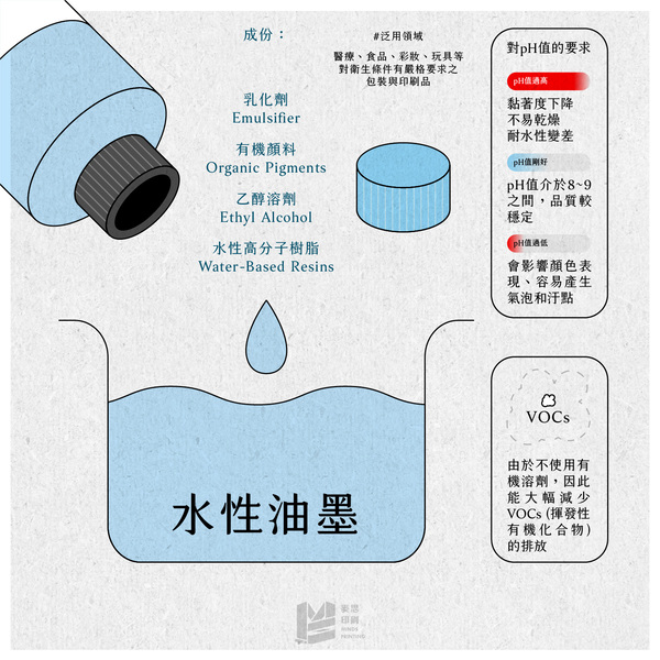 環保油墨知多少？常見的三種環保油墨介紹_水性油墨