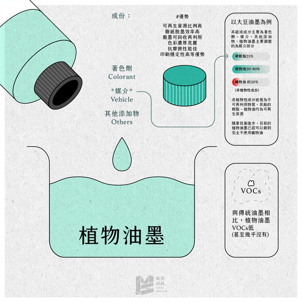 環保油墨知多少？常見的三種環保油墨介紹_植物油墨