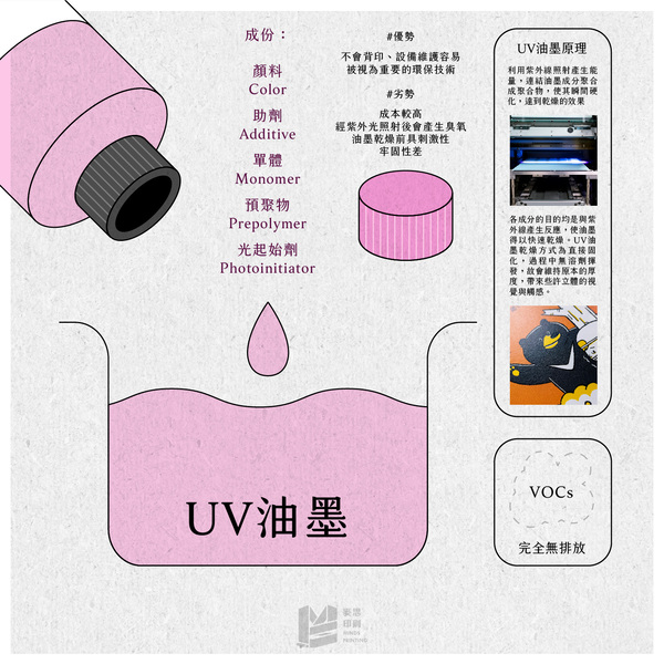 環保油墨知多少？常見的三種環保油墨介紹_UV油墨