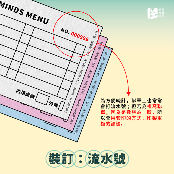 我要開餐廳！小吃店必備印刷品：點菜單_流水號