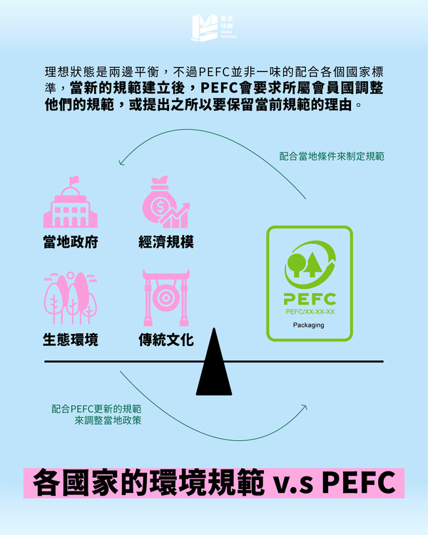 永續印刷專題（二）：PEFC認證－FSC以外的重要指標_各國家的環境規範 v.s PEFC