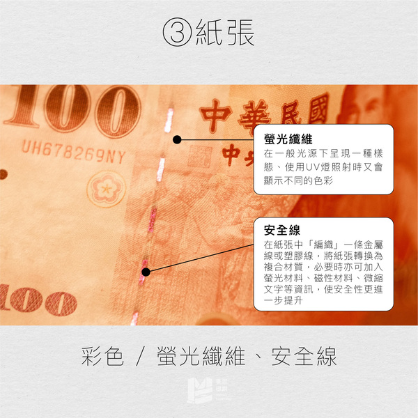 今天來談錢：鈔票印刷相關技術簡介_紙張：彩色／螢光纖維、安全線