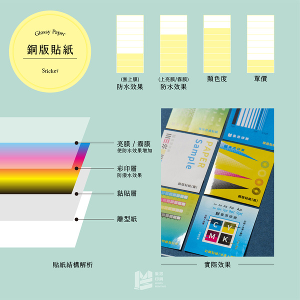 銅版貼、珠光貼與透明貼的愛恨情仇：常見三種貼紙大解析_銅版貼紙