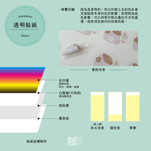 銅版貼、珠光貼與透明貼的愛恨情仇：常見三種貼紙大解析_透明貼紙