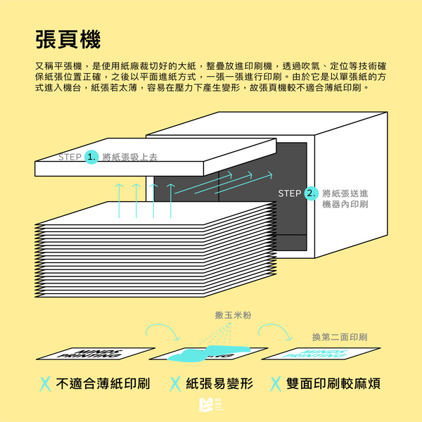 印刷機台東西軍：平張機與輪轉機_張頁機（平張機）