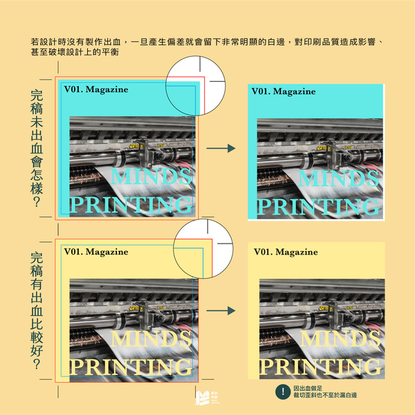 記得出血以免大出血：印刷出血的重要性 - 完稿未出血會怎樣 / 完稿有出血比較好？