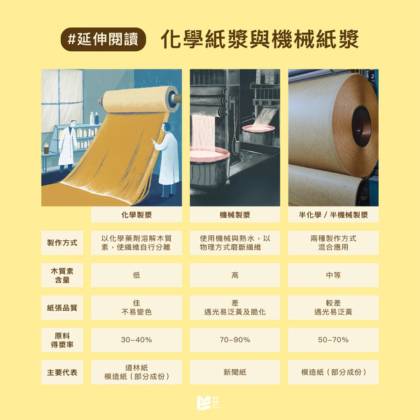 三國紙（？）：銅版紙、道林紙與模造紙_P3