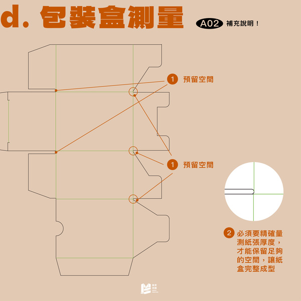 紙張規格迷思破解：為何用重量來形容厚度？紙張條數解析_包裝盒測量(A02補充說明！）