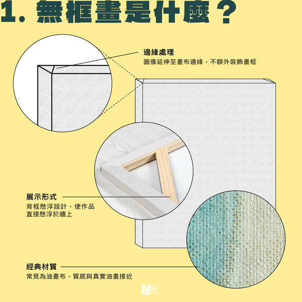 無框畫印製全攻略：包邊vs無包邊、尺寸選擇與實用技巧_無框畫是什麼