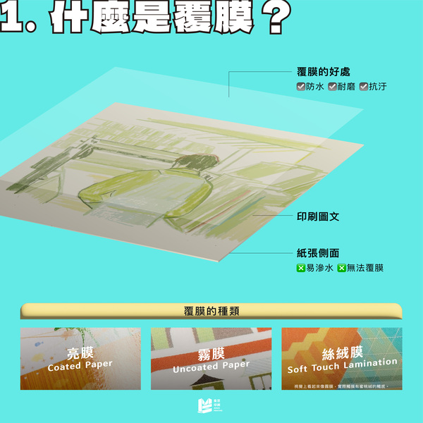 讓我為你變膜術：你看，紙張上膜 - 什麼是覆膜