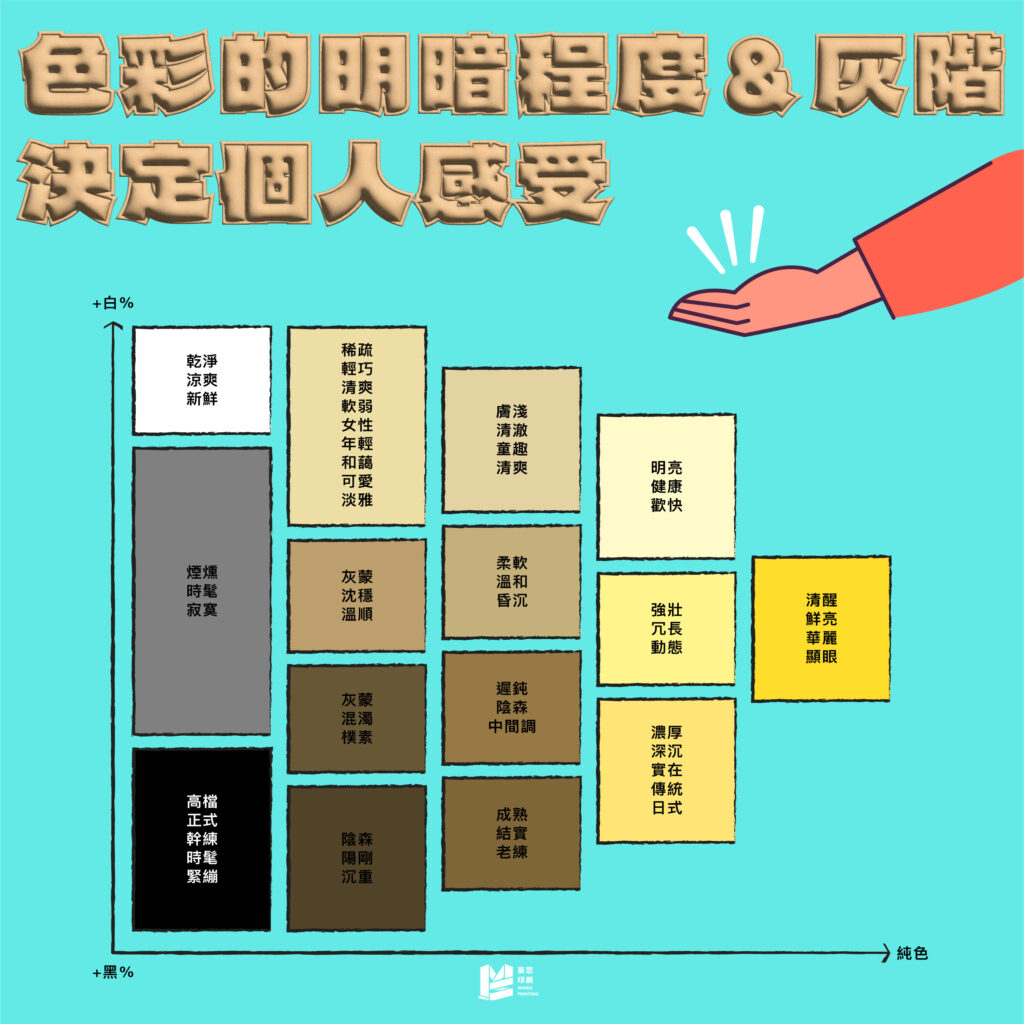 形形色色的色色（八）：色彩系統簡介－PCCS實用色彩座標系統 - 色彩的明暗程度＆灰階決定個人感受