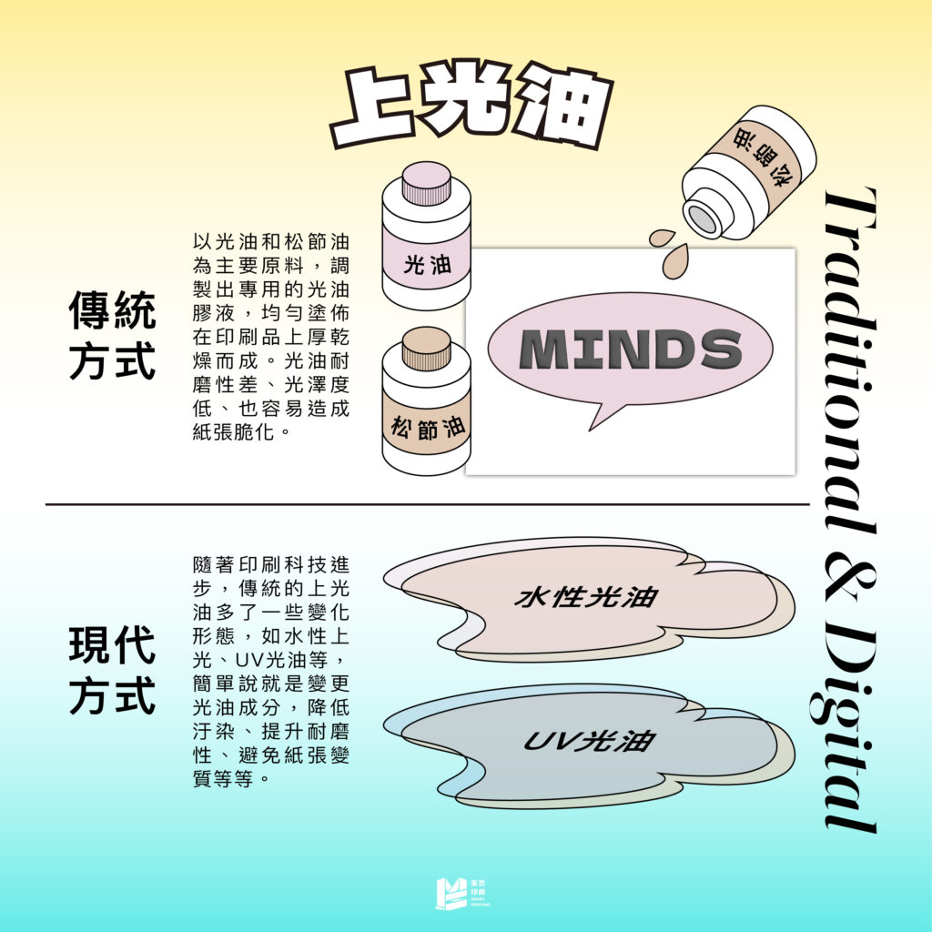 閃亮登場，印刷上光全攻略 - 上光油