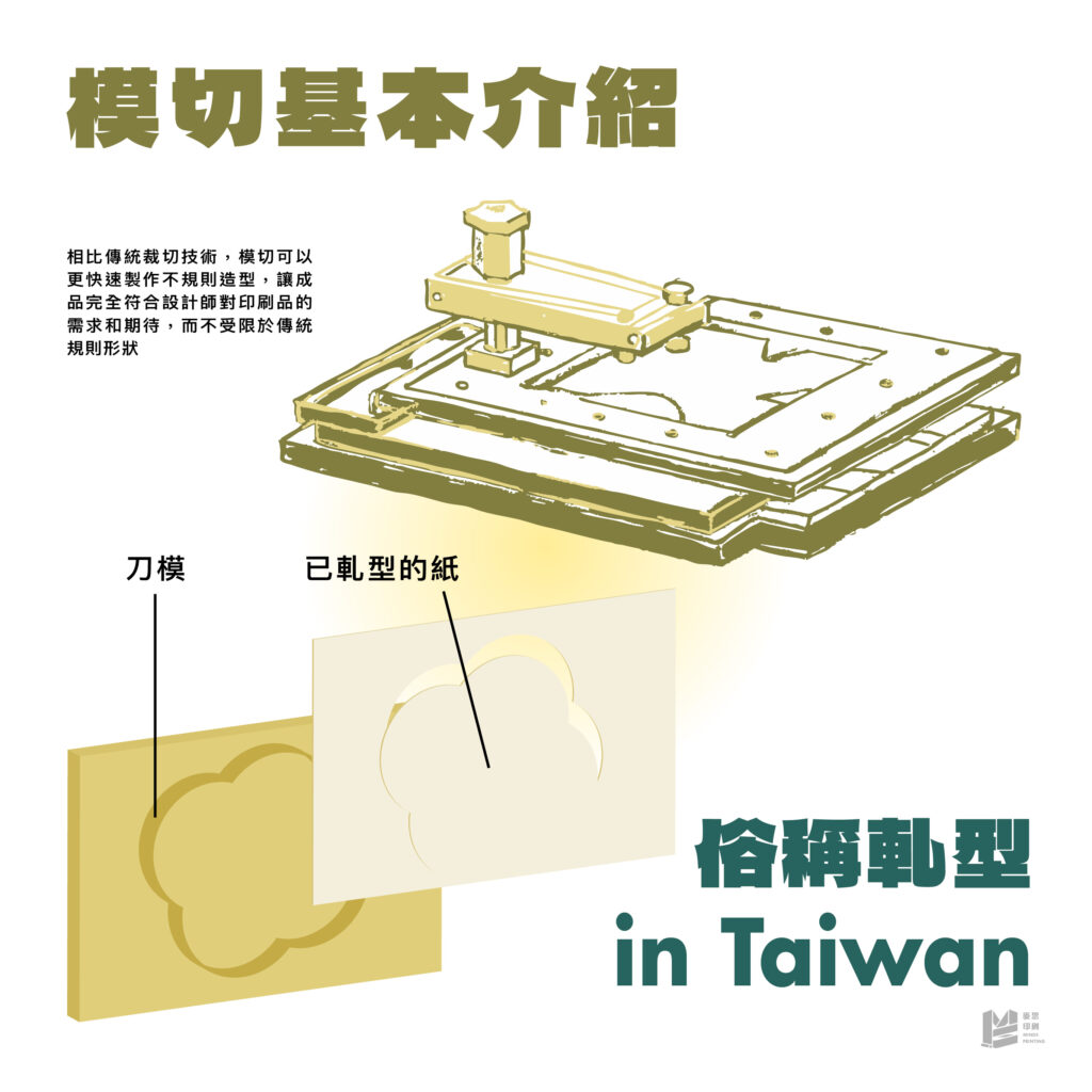 這次換我變模術:模切解析與魅力 - 麥思印刷整合 MINDS | 紙の專家 | 設計の溝通者 「一站式」