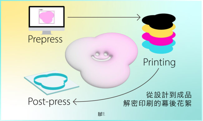從設計到成品，解密印刷的幕後花絮 - COVER