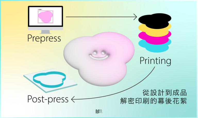 從設計到成品，解密印刷的幕後花絮 - COVER