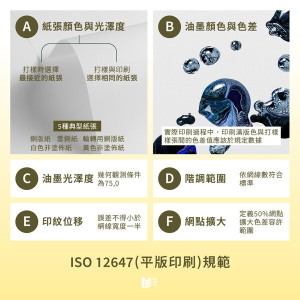 ISO 12647–平版印刷規範