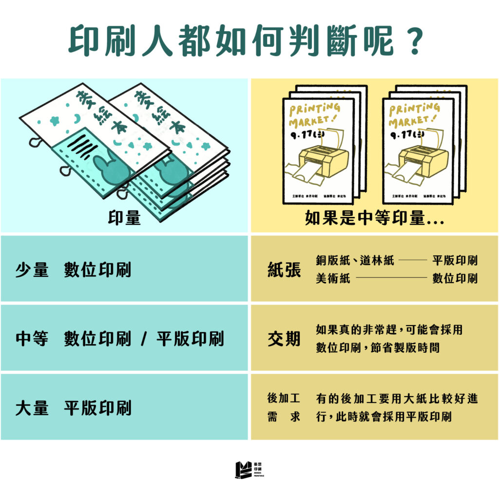 數位印刷與平版印刷?常見兩種印刷差異比較! - 麥思印刷整合 MINDS | 紙の專家 | 設計の溝通者 「一站式」