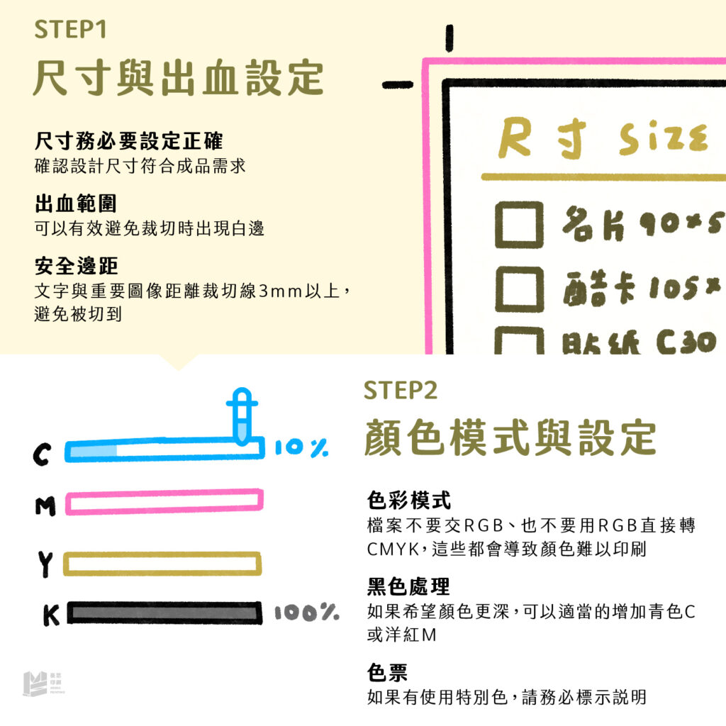 設計師必看！檔案發印前確認清單 - 尺寸與出血設定&顏色模式與設定