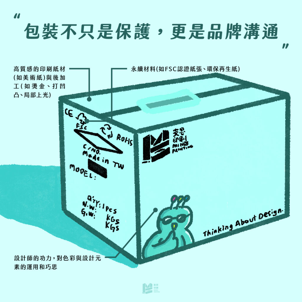 專題分享－印刷與包裝的跨領域思考 - 包裝不只是保護，更是品牌溝通