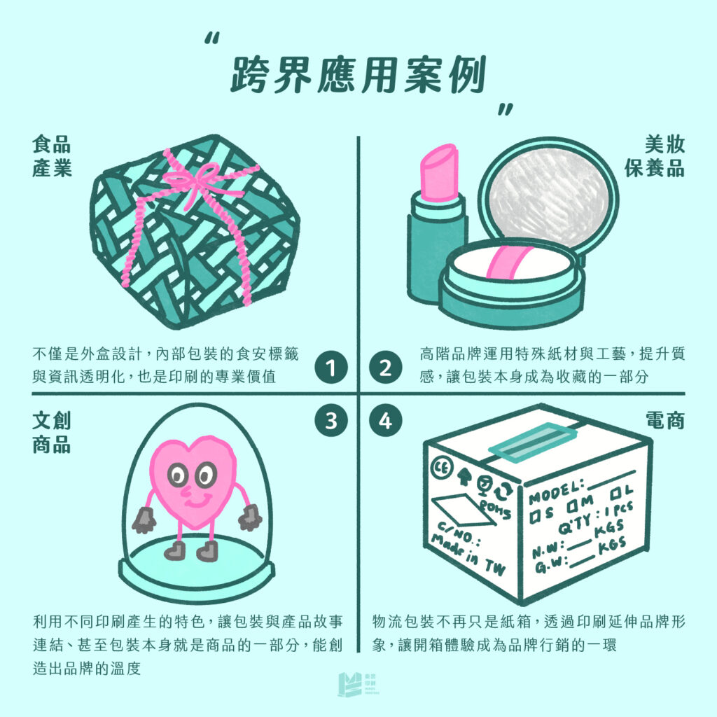 專題分享－印刷與包裝的跨領域思考 - 跨界應用案例