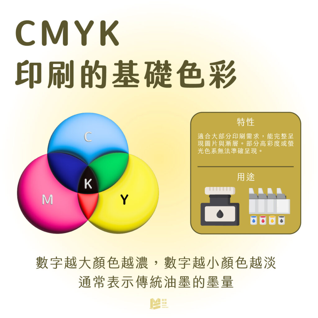 可以色色－RGB vs CMYK vs 特別色 - CMYK：印刷的基礎色彩