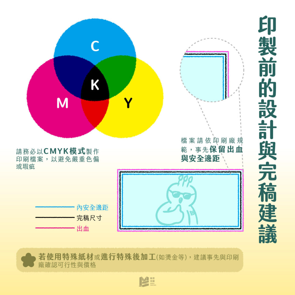 手帳與少量印刷：設計師印刷DIY - 印製前的設計與完稿建議