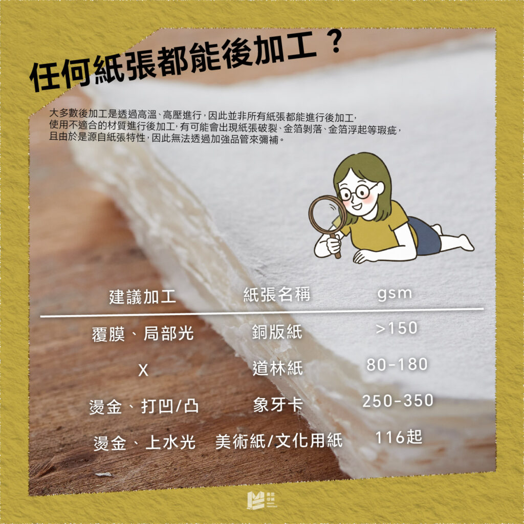 任何紙張都能後加工？