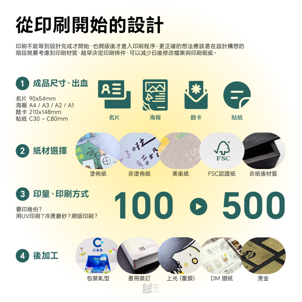 從印刷開始的設計