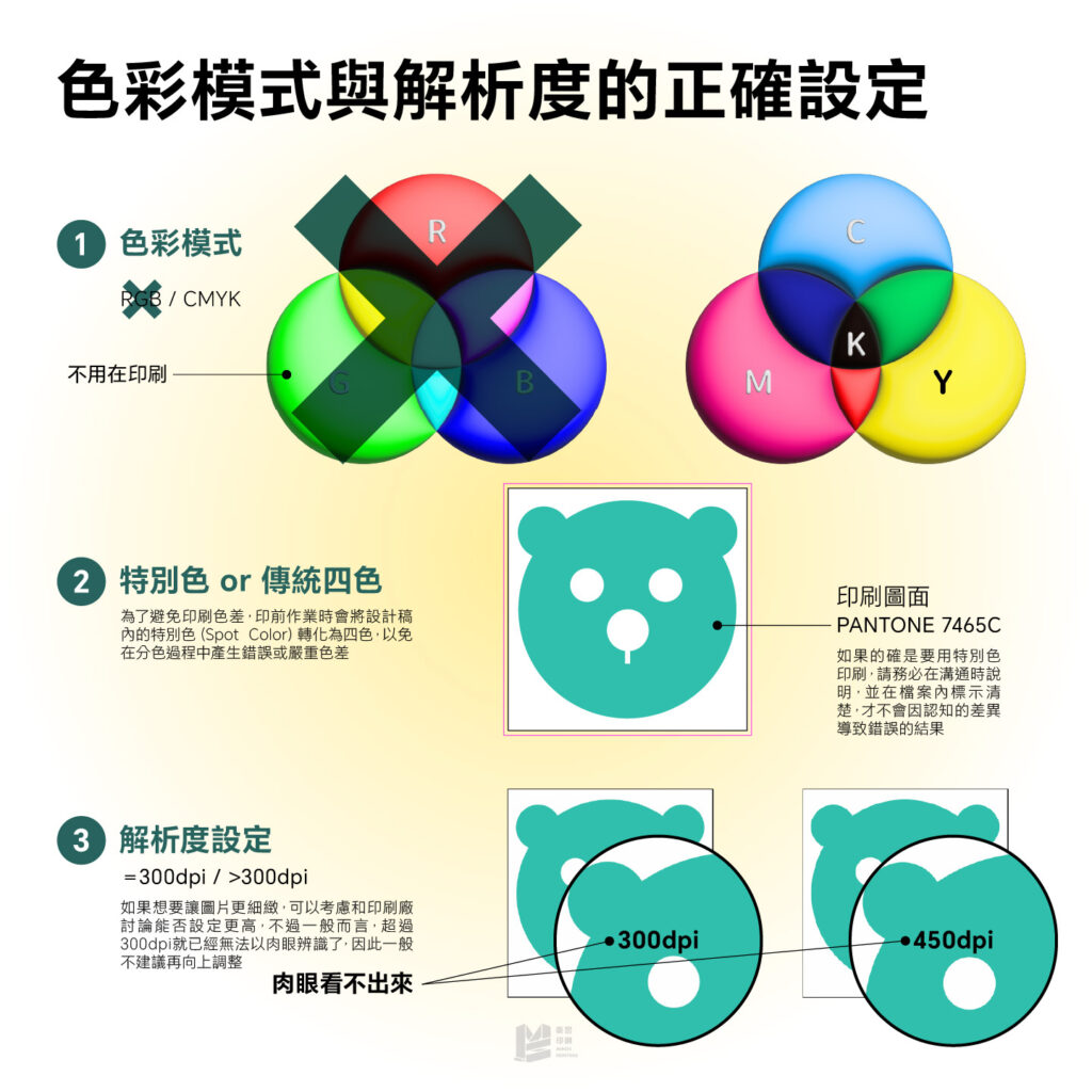 色彩模式與解析度的正確設定
