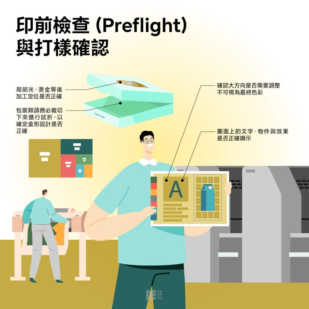 印前檢查（Preflight）與打樣確認