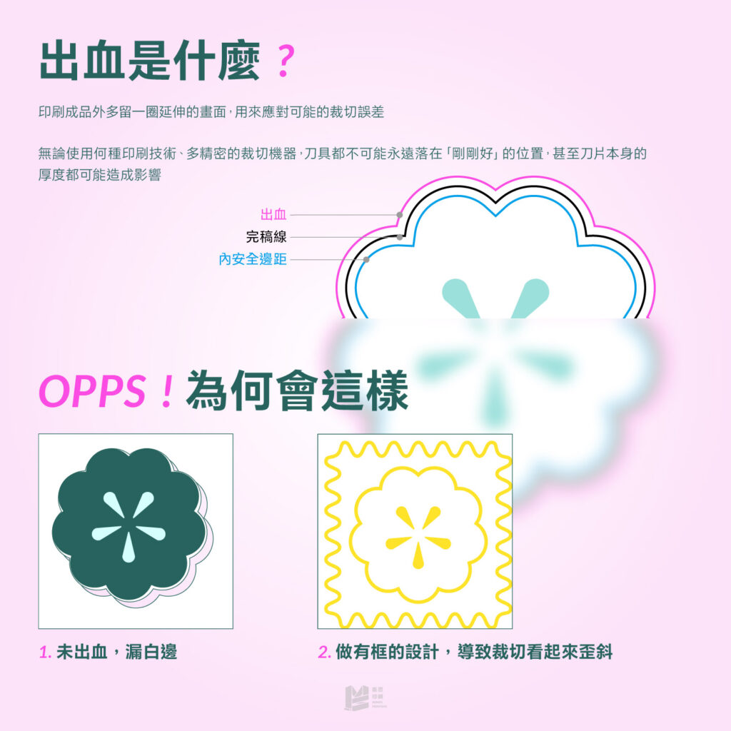 3mm不是鐵則！關於出血的小秘密 - 出血是什麼