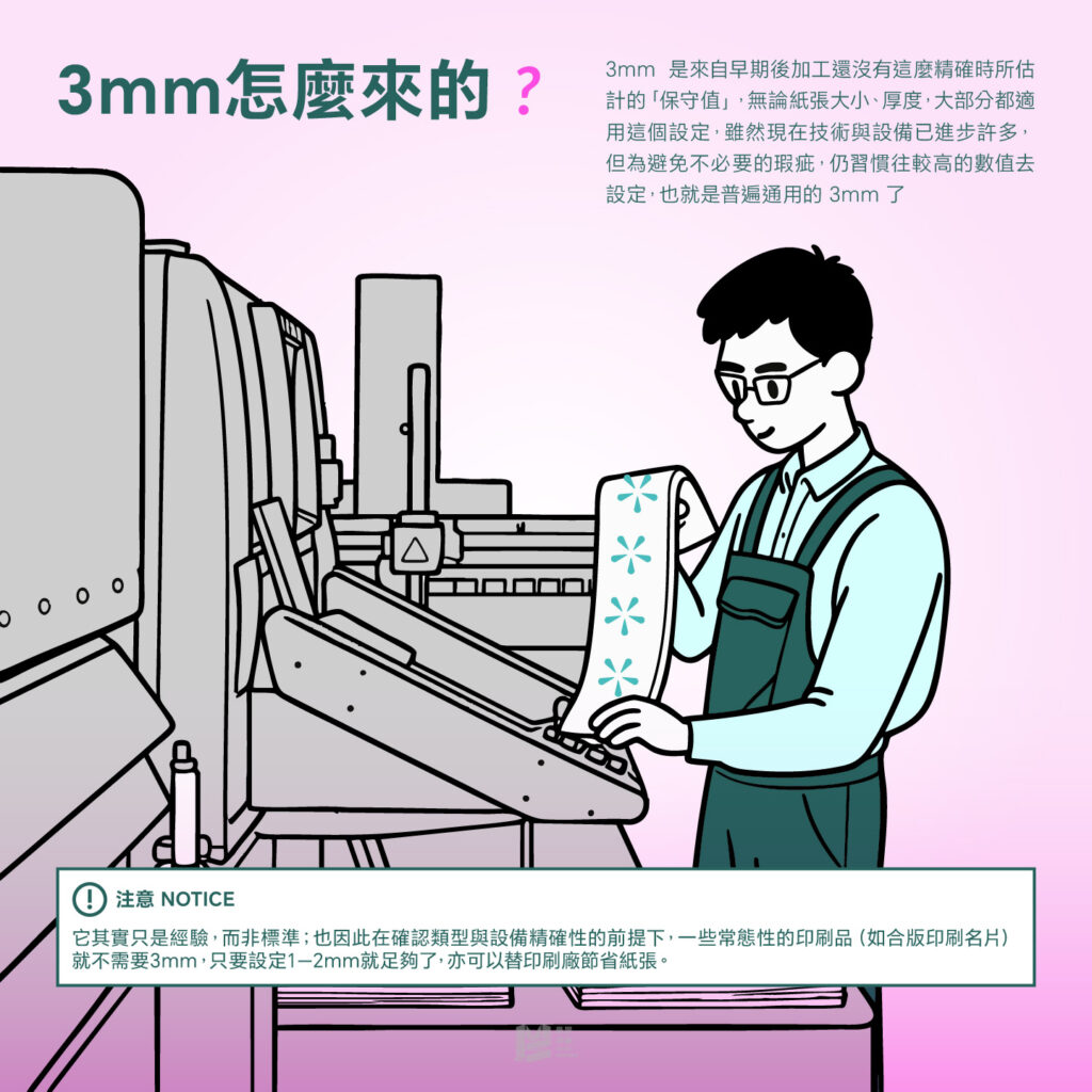 3mm不是鐵則！關於出血的小秘密 - 3mm怎麼來的