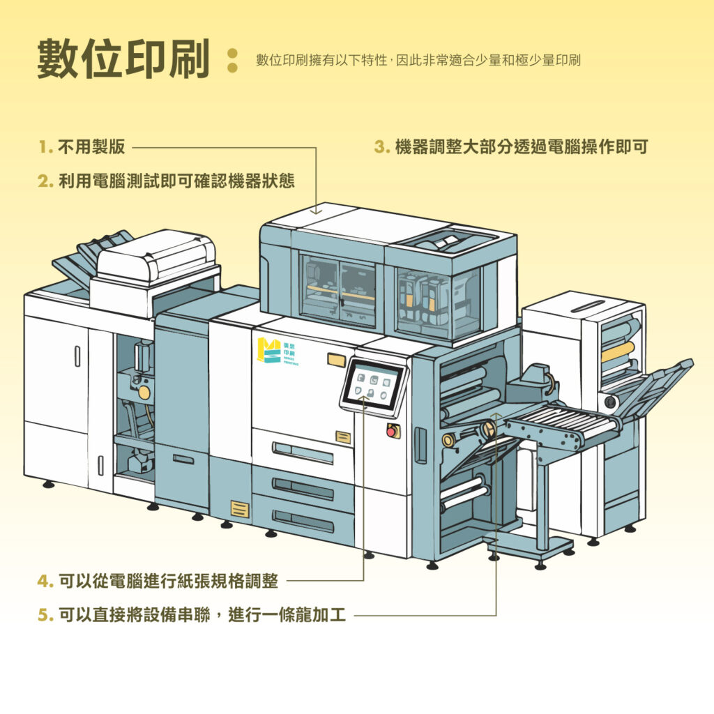 數位印刷：開機成本的下降，開啟了少量印刷的未來