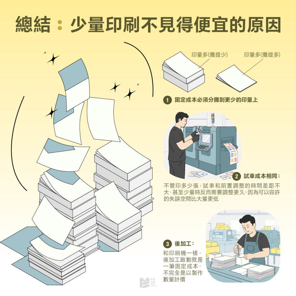 總結：少量印刷不見得便宜的原因