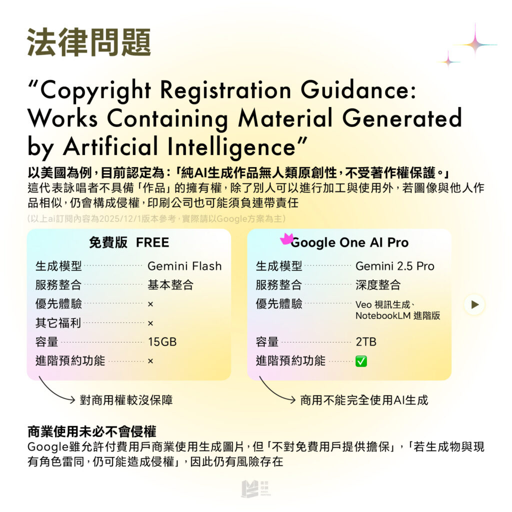 AI生圖很精緻，那我能不能拿去印？- 法律問題