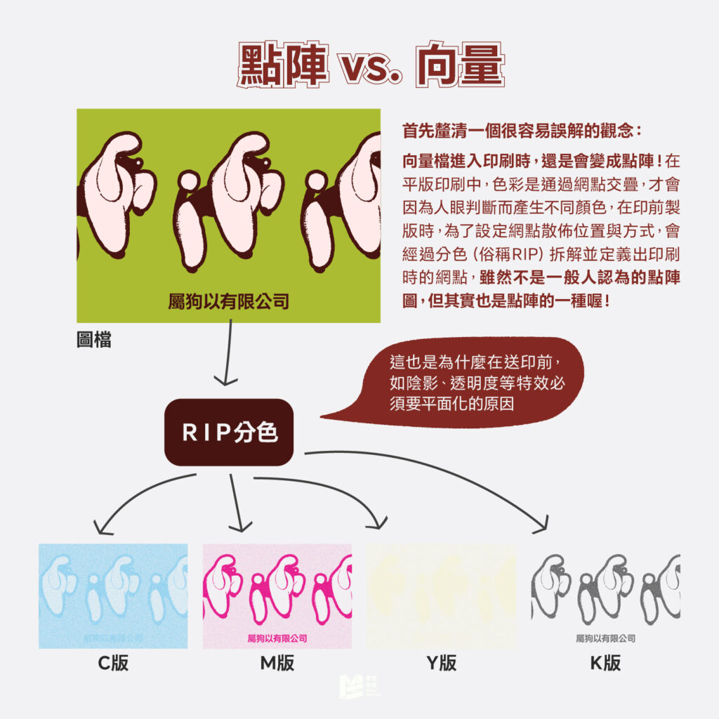 圖檔間的紅白對抗－點陣 vs. 向量