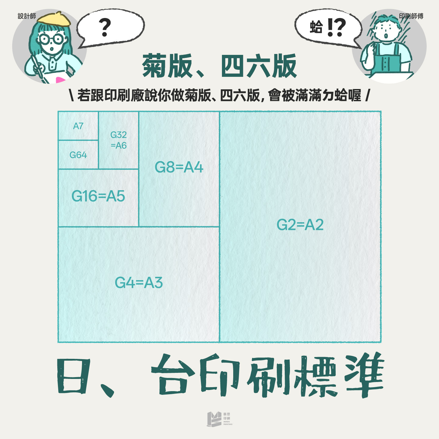 紙張尺寸標準好多?今天讓你一次看懂! - 麥思印刷整合 MINDS | 紙の專家 | 設計の溝通者 「一站式」