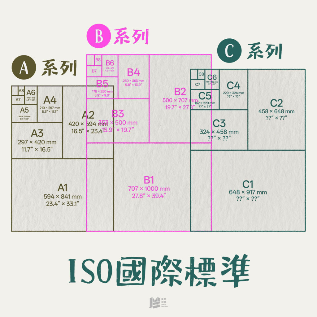 國際標準尺寸：A、B、C