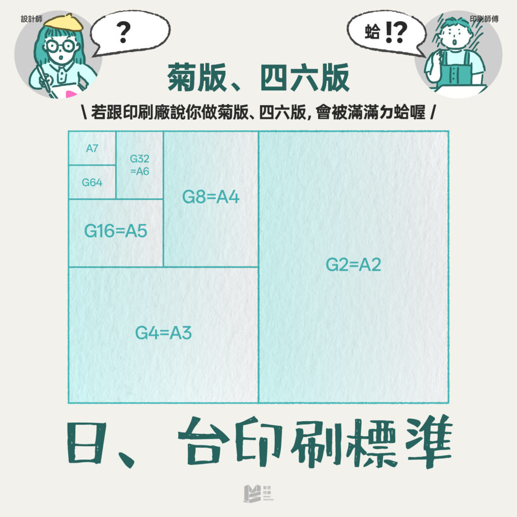 印刷規格：菊版、四六版