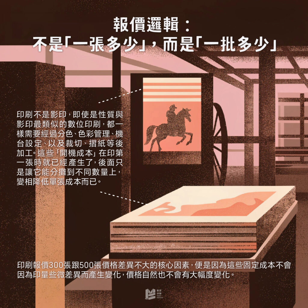 印刷報價怎麼算？各種規格背後的計算邏輯- 麥思印刷整合MINDS | 紙の專家| 設計の溝通者「一站式」