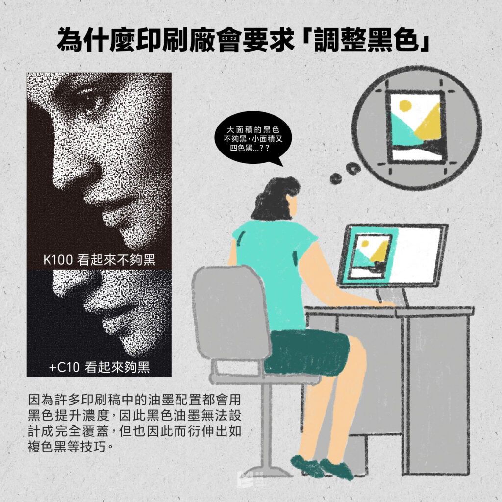 為什麼印刷廠會要求「調整黑色」？