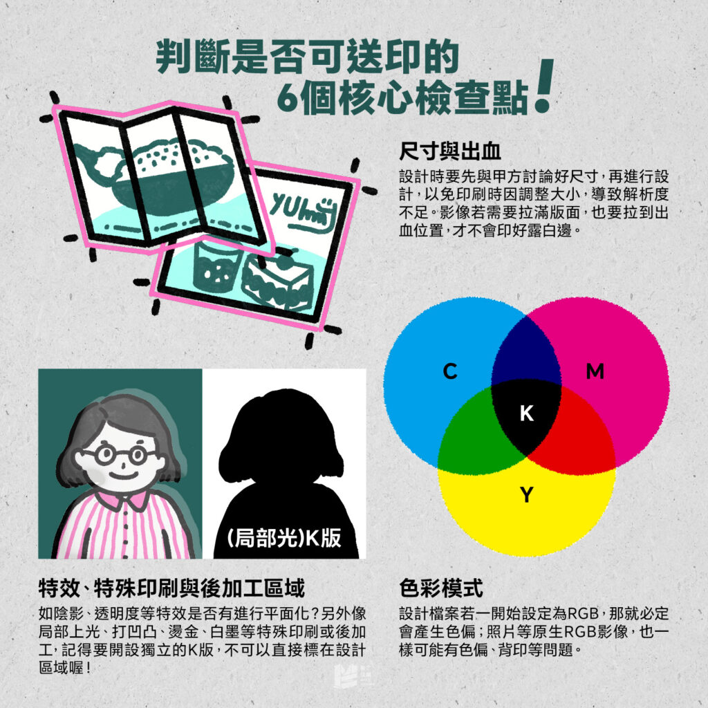 判斷是否可送印的6個核心檢查點 - 1