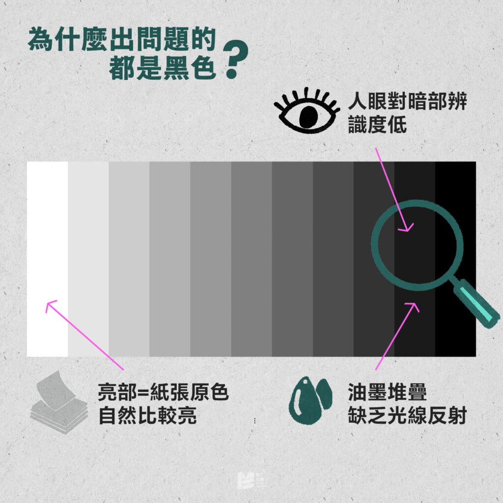 為什麼出問題的都是黑色